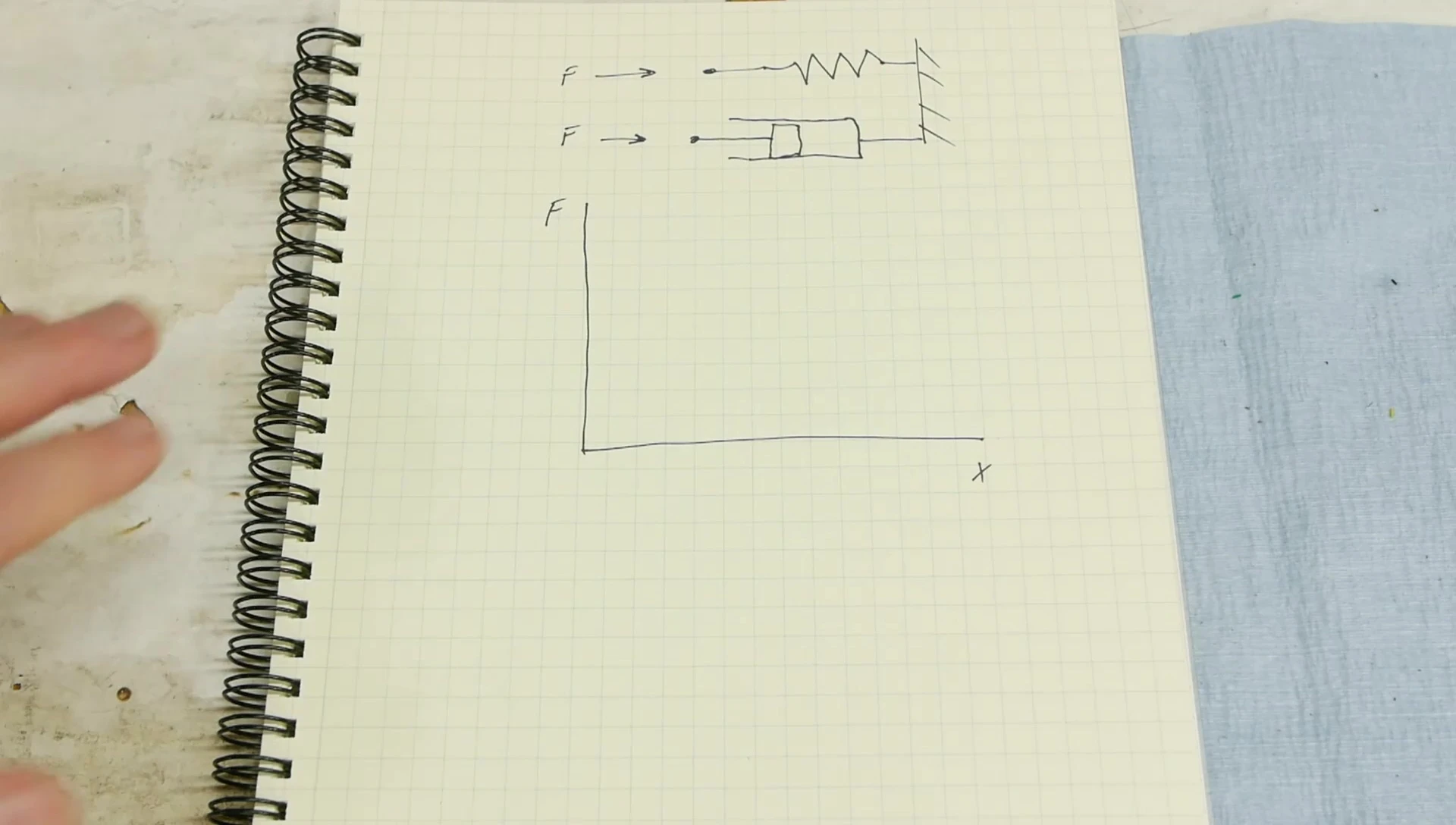 Screenshot comparing gas spring and metal coil spring graphs.