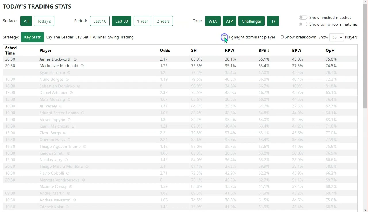 Screenshot demonstrating the "highlight dominant player" option.