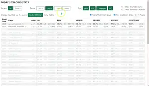 Tennis Profits TSR: A Game-Changing Trading Stats Report Review
