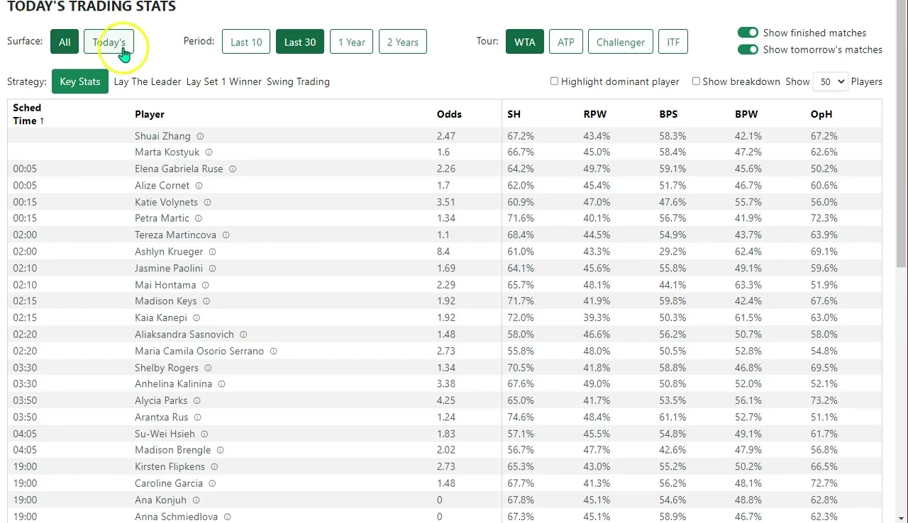 Screenshot showcasing the new green and white design of the TSR interface.