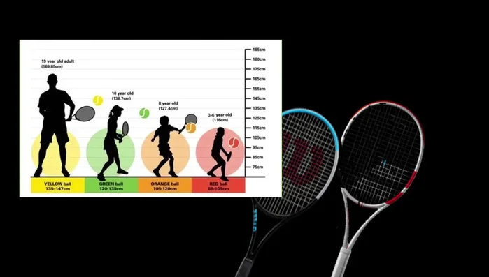 6-7.5 years old (115-126 cm): 23 inches