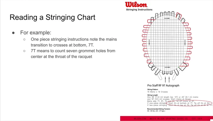 String the Mains: Follow the chart's instructions, stringing the mains symmetrically (two-piece) or strategically (one-piece). Pay close attention to where the mains transition to the crosses.