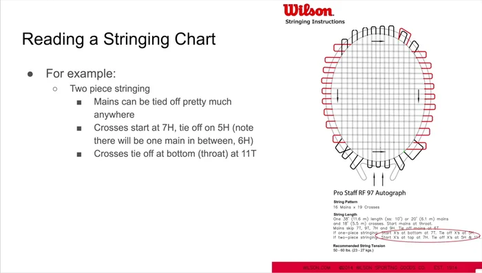 String the Crosses: Weave the crosses, following the pattern chart's guidance. Note the starting and ending points for the crosses at the head and throat.